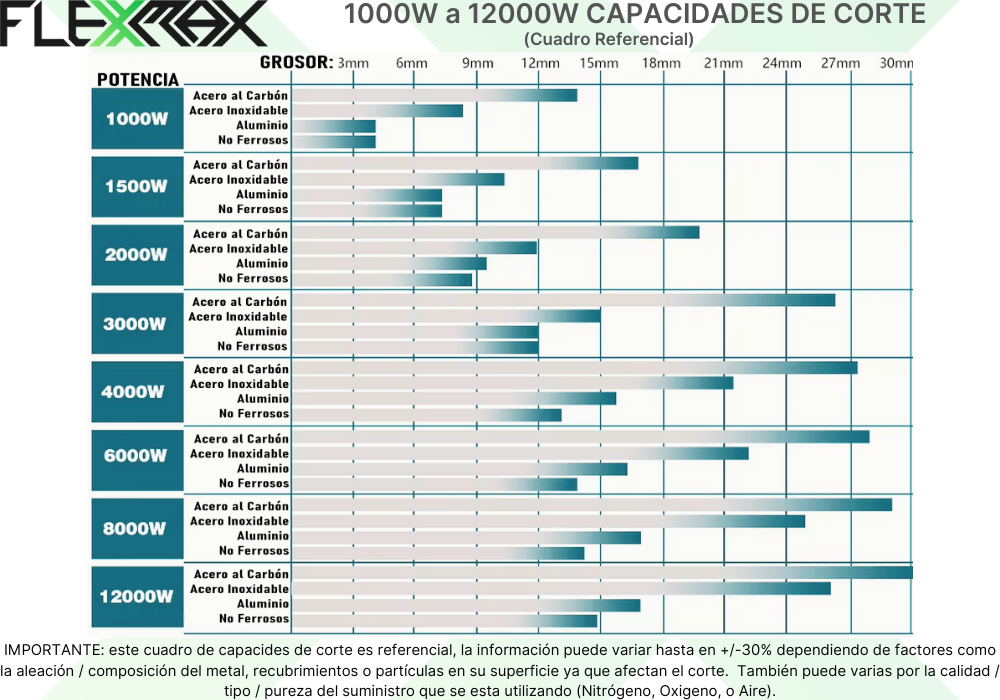 ¿QUE METALES SON LOS MAS POPULARES PARA CORTAR? | FlexMax Perú
