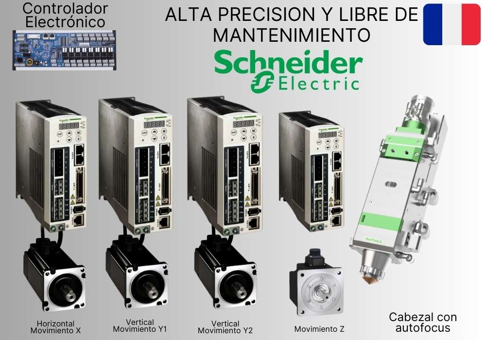 Movimiento Full Servo SCHNEIDER Frances │ Preciso, veloz y libre de mantenimiento | FlexMax Perú