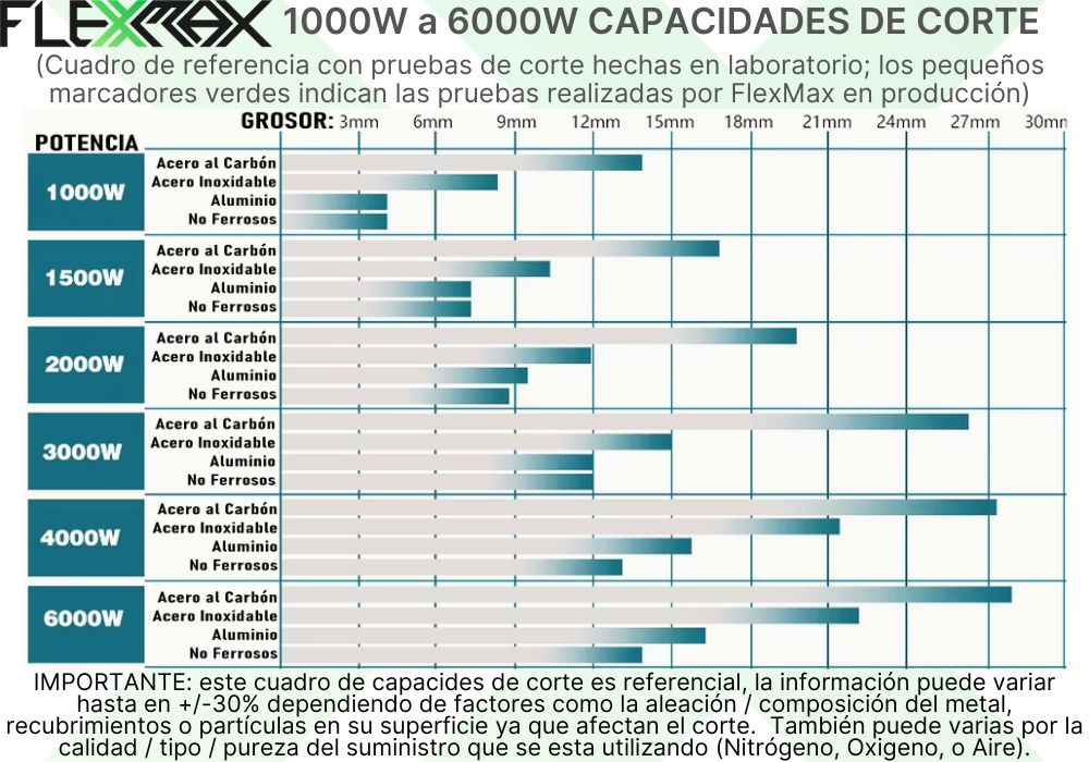 ¿QUE METALES Y GROSORES PUEDE CORTAR UNA JET DUAL? | FlexMax Perú