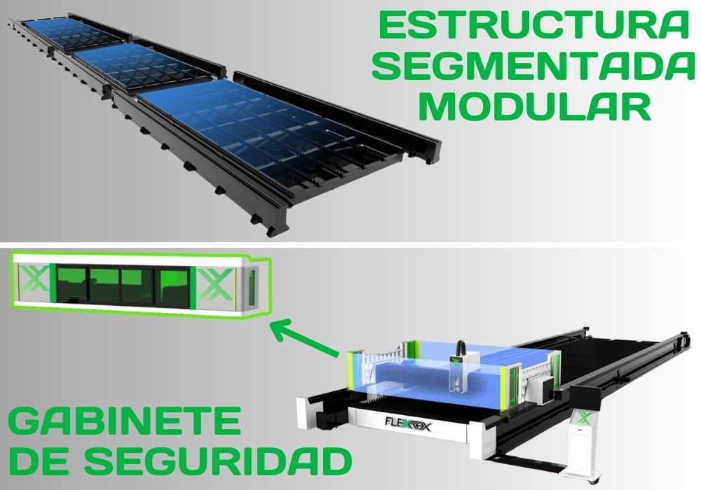 Estructura segmentada y Gabinete de seguridad para eliminar chispas | FlexMax Perú
