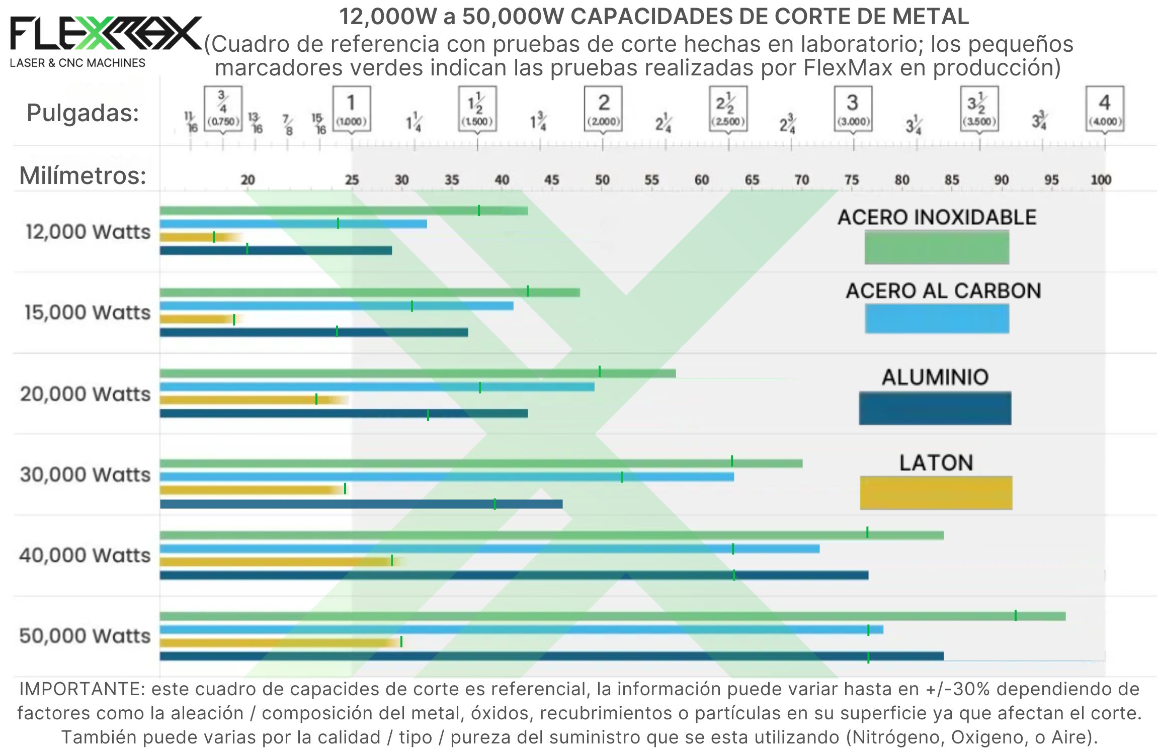 ¿QUE METALES SON LOS MAS POPULARES PARA CORTAR? | FlexMax Perú