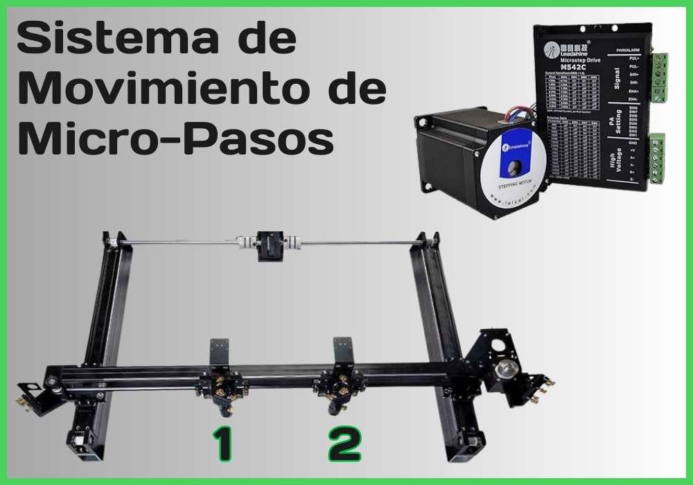 Sistema de movimiento de Micro Pasos | FlexMax Perú
