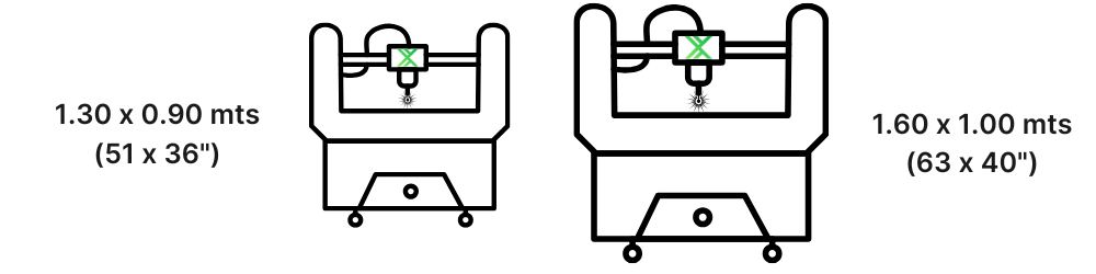 Tamaños disonibles de PRO X2: - FlexMax Perú