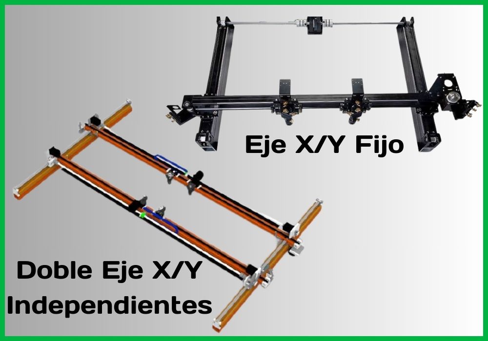 Eje de cabezales de corte paralelos (Opción eje independiente) | FlexMax Perú