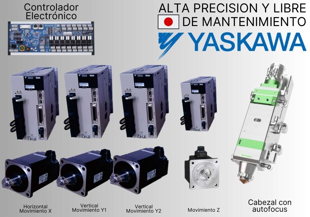 Movimiento Full Servo YASKAWA Japones │ Preciso, veloz y libre de mantenimiento | FlexMax Perú